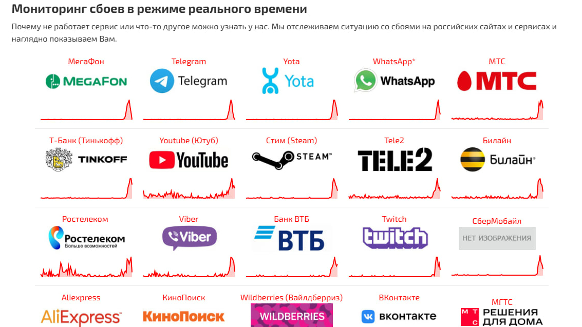 Снова сбой: пользователи жалуются на проблемы с интернетом и мобильной связью