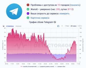 Мониторинг зафиксировал новые всплеск жалобы в Telegram по всей России